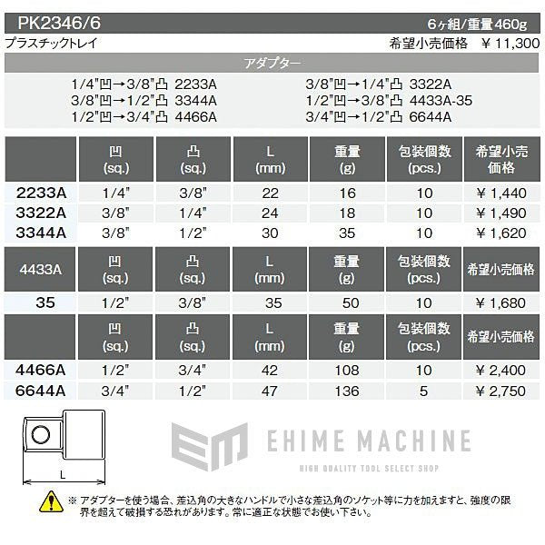 コーケンのアダプターの画像5