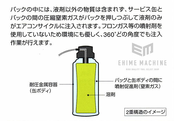 のエアコンガス漏れ止め剤の画像8