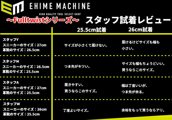 トネのドライバの画像11