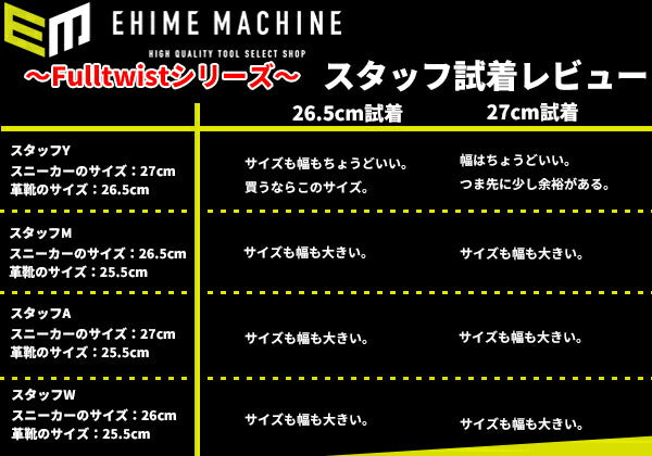 トネのドライバの画像12
