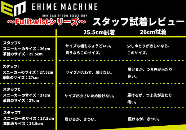 トネのプライヤーの画像1