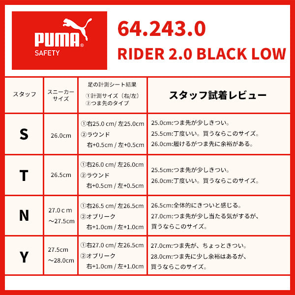 PUMA RIDER 2.0 BLACK LOW ライダー 2.0・ブラック・ロー No.64.243.0 26.0cm プーマ 安全靴 おしゃれ かっこいい 作業靴 スニーカー