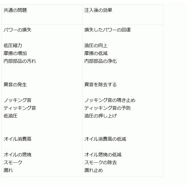 RISLONE エンジンリペア 500ml 正規品 RP-61000