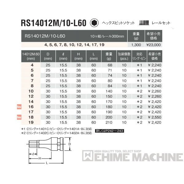 コーケンのソケットセットの画像2