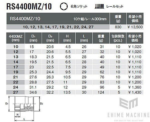 コーケンのソケットセットの画像2