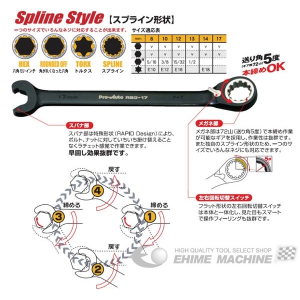プロオートのラピッドスプラインギヤレンチセットの画像5