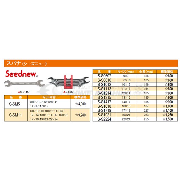 シーズニューのスパナセットの画像2