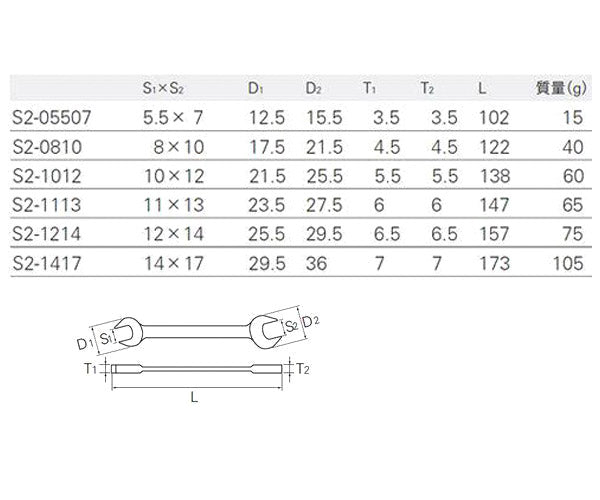 【8月の特価品】KTC (S2-5P) 両口スパナ 5本セット (8×10・10×12・11×13・12×14・14×17mm) 定番サイズ 狭所 出張工具 業販 マイガレージ エヒメマシンオリジナルセット