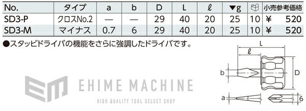 京都機械工具のコンビネーションレンチの画像4