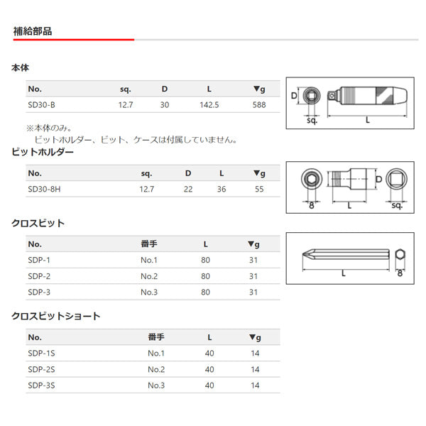 KTC インパクトドライバセット SD6A