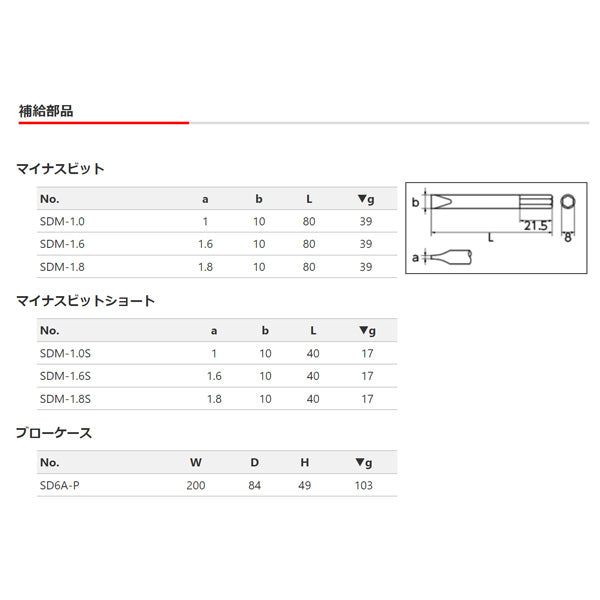 KTC インパクトドライバセット SD6A