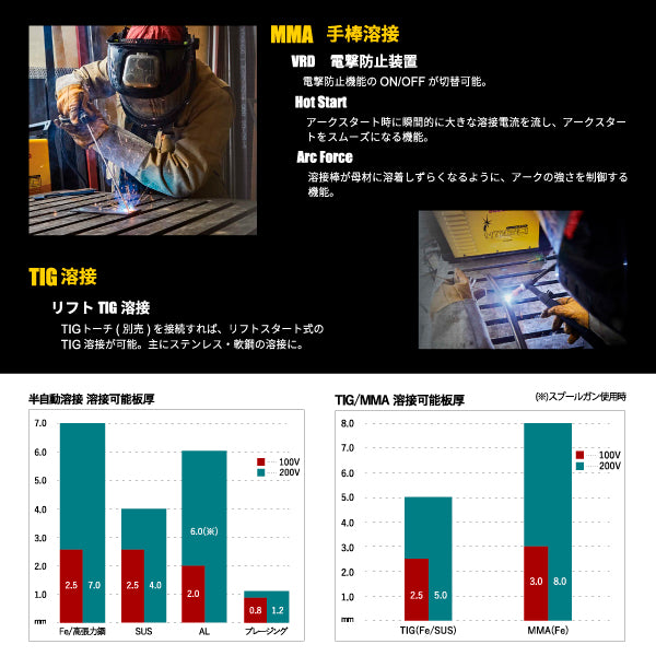 SUZUKID SIG-200 インバーター半自動溶接機 アイミーゴ200 i-migo マルチウェルダー スター電器