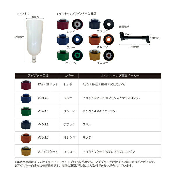 シグネット オイルファンネルアダプターキット (46961)(4712818949506) SIGNET