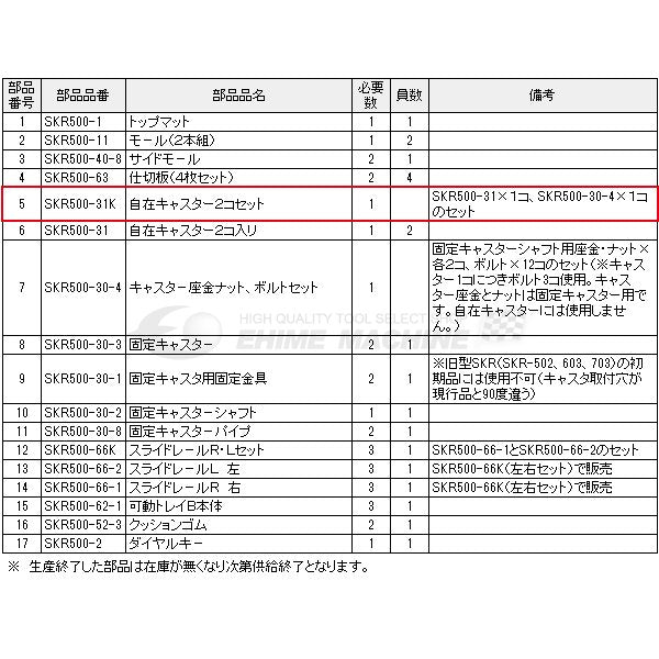 京都機械工具のツールステーション用キャスター2個セットの画像2