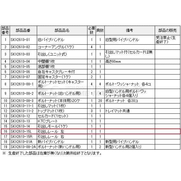 京都機械工具の引出しの画像1