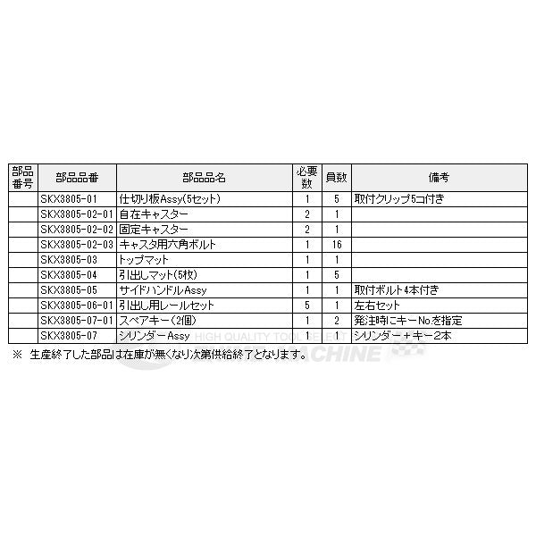 京都機械工具のキャスターの画像1
