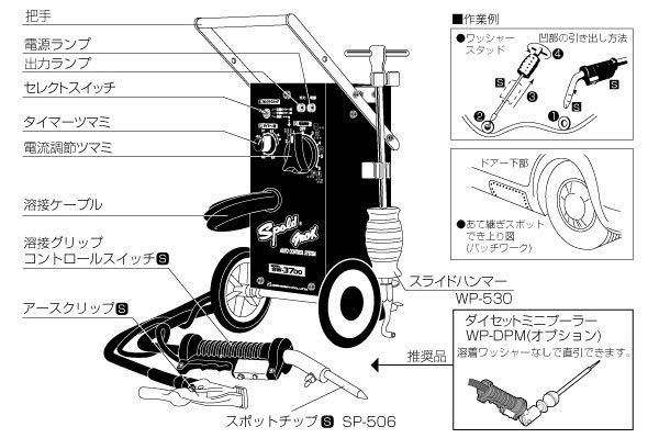 デンゲンの溶接機の画像3