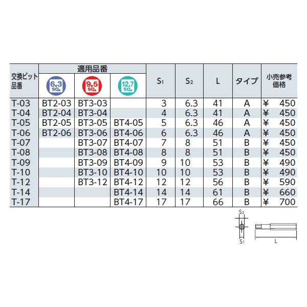 京都機械工具のソケットの画像4