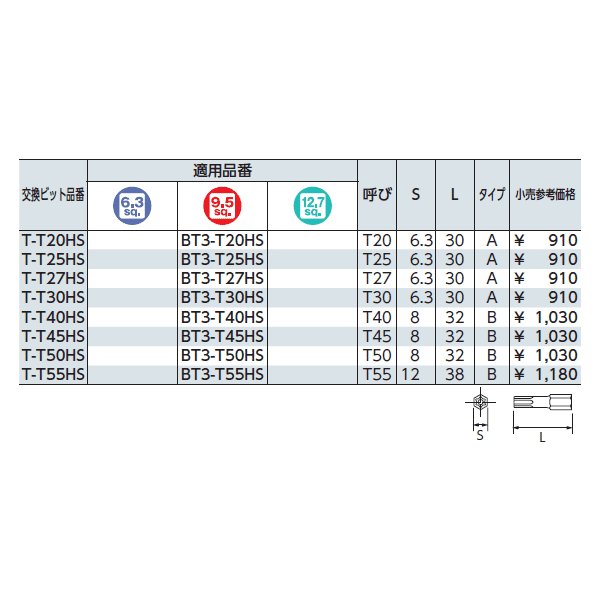 京都機械工具のソケットの画像2
