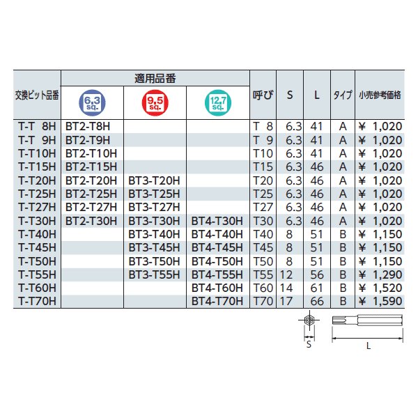 京都機械工具のソケットの画像4