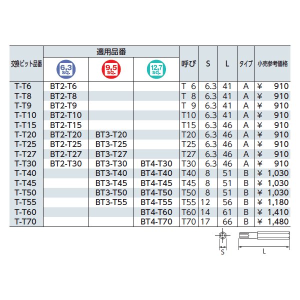 京都機械工具のドライバの画像2