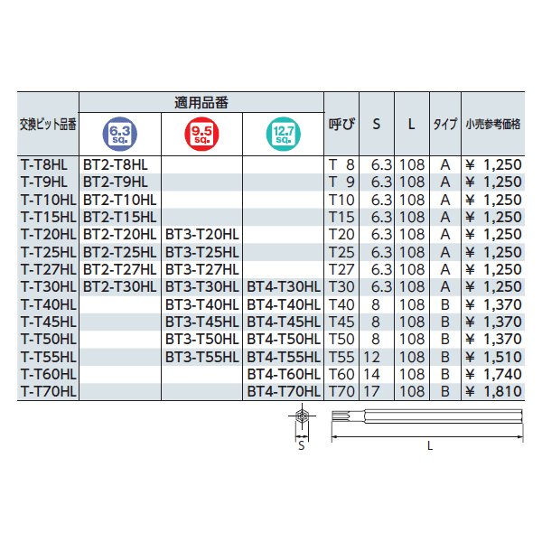 京都機械工具のドライバの画像5