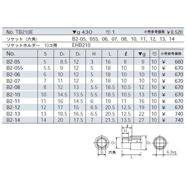 京都機械工具の工具セットの画像2
