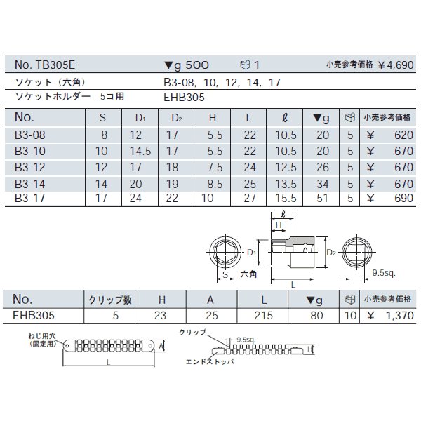 京都機械工具のソケットの画像4
