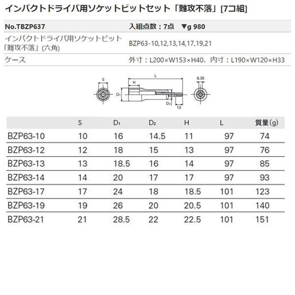 KTC インパクトドライバー用ソケットビットセット シャンク1/4インチ (TBZP637)(4989433174914) 京都機械工具