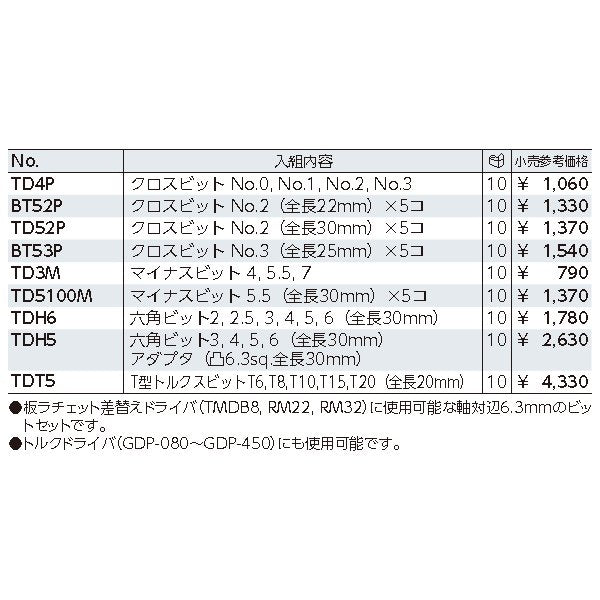 KTC 板ラチェット差換えドライバ用ビットセットの画像2