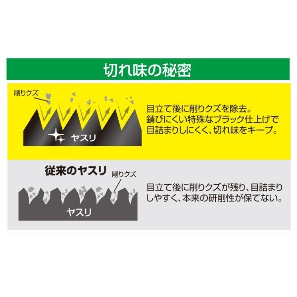 エンジニア ジェットブラックヤスリセット 中目・精密 (TFS-07) (4989833065577) ENGINEER