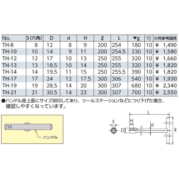 京都機械工具のレンチの画像2