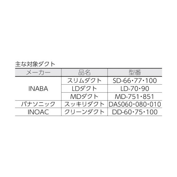 トップ工業のダクトカッターの画像2