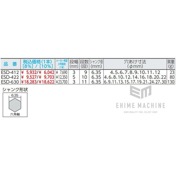 トップ工業の電動ドリル用ステップドリルの画像6