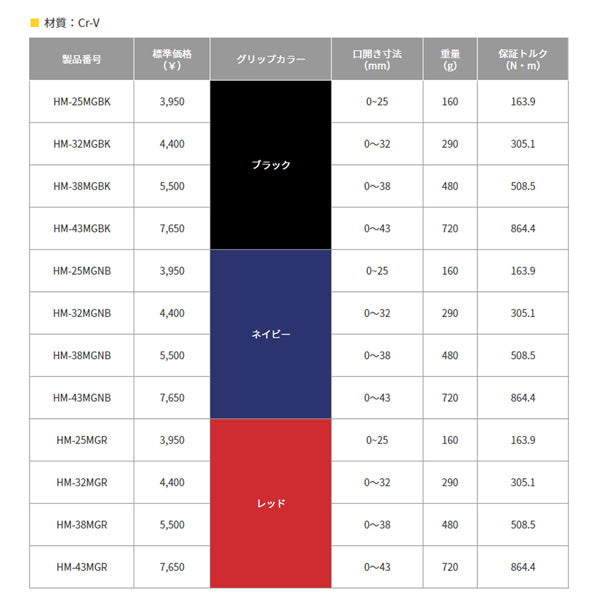 TOP モンキーレンチ ワークワイド ガタ無し モンキレンチ グリップ付 ネイビー HM-32MGNB トップ工業 工具