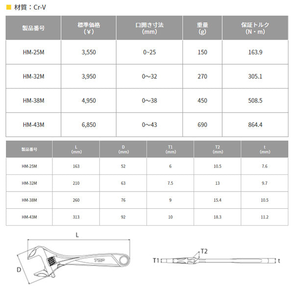 TOP モンキーレンチ ワークワイド ガタ無し モンキレンチ HM-38M トップ工業 工具