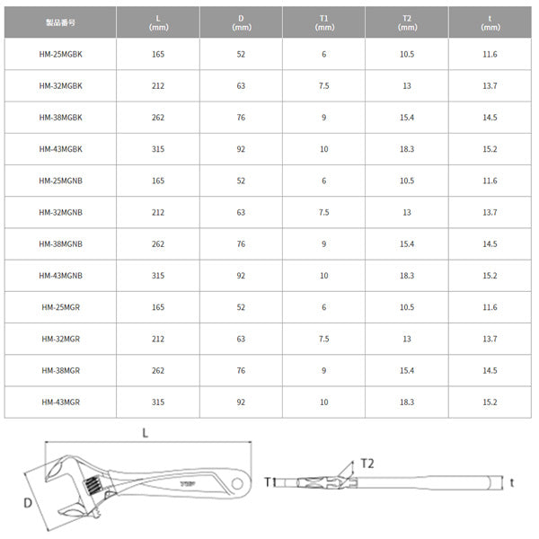 TOP モンキーレンチ ワークワイド ガタ無し モンキレンチ グリップ付 ブラック HM-38MGBK トップ工業 工具