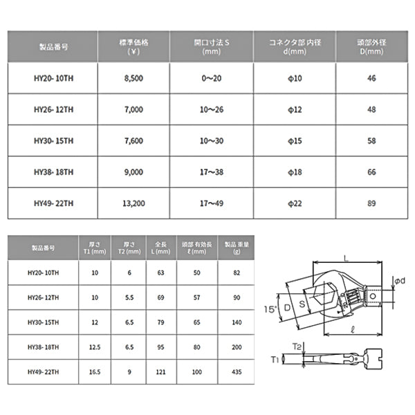 TOP モンキ形トルクヘッド(目盛り付)口開き10~26mm HY26-12TH トップ