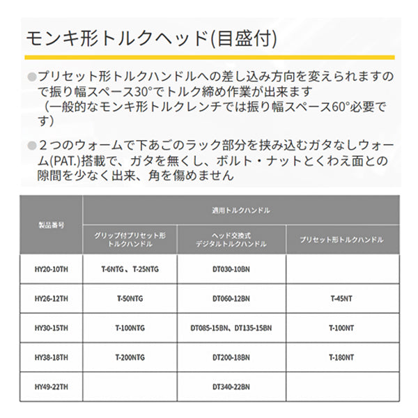 TOP モンキ形トルクヘッド(目盛り付)口開き10~26mm HY26-12TH トップ