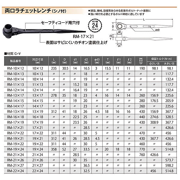 TOP 両口ラチェットレンチ 17X19mm RM-17X19 トップ工業
