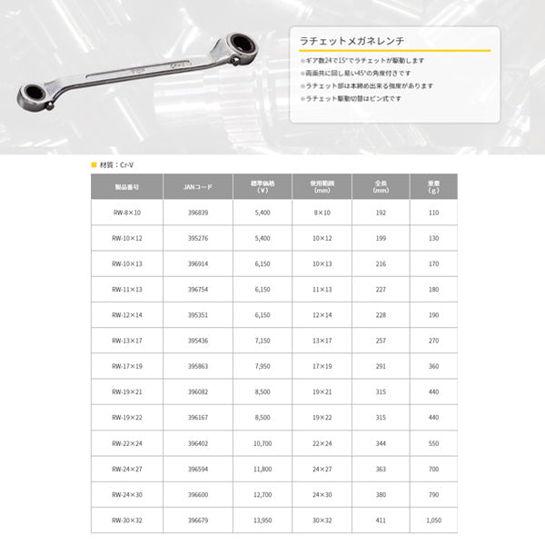 TOP ラチェットメガネレンチ 10X12mm RW-10X12 トップ工業