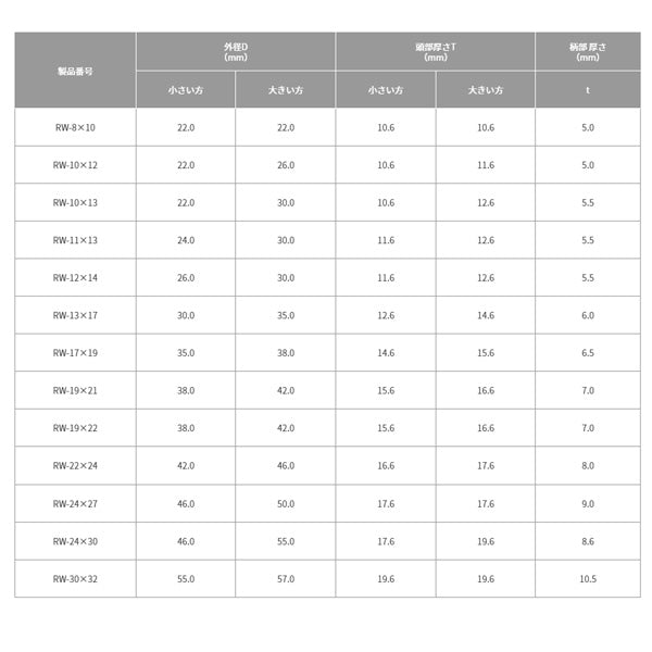 TOP ラチェットメガネレンチ 10X12mm RW-10X12 トップ工業