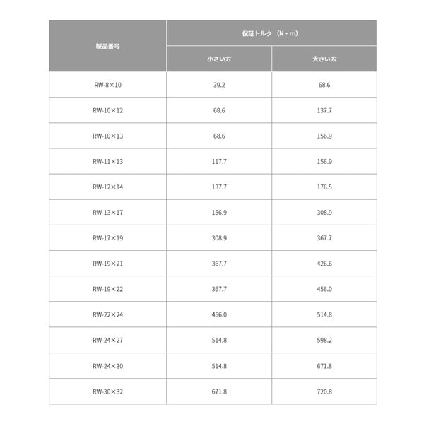 TOP ラチェットメガネレンチ 10X12mm RW-10X12 トップ工業