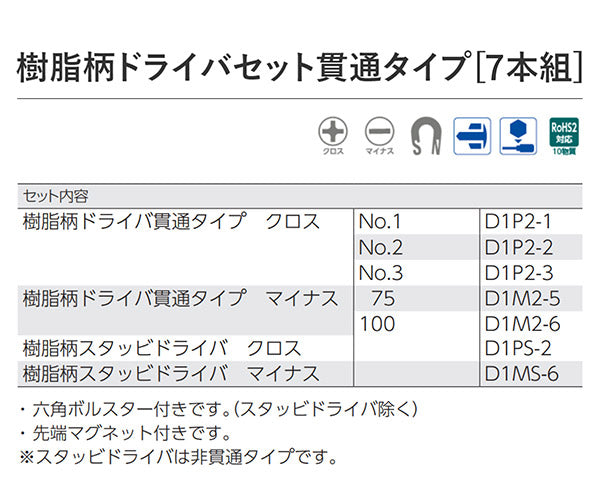 KTC TPMD-7P 樹脂柄ドライバー7本セット (D1P2-1, 2, 3,D1M2-5, 6, D1PS-2,D1MS-6) 京都機械工具 x エヒメマシンオリジナル