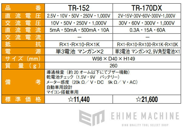 デンゲンのサーキットテスターの画像10