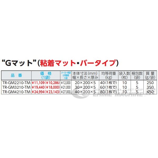 トラスコのマットの画像4