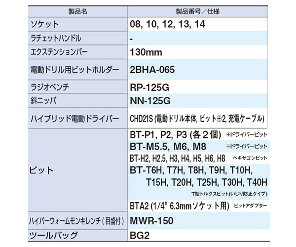 TONE 整備用工具セット ツールセット ブラック 間口250×奥行200×高さ70mm 40点セット (TSX2170)(4953488453072) トネ
