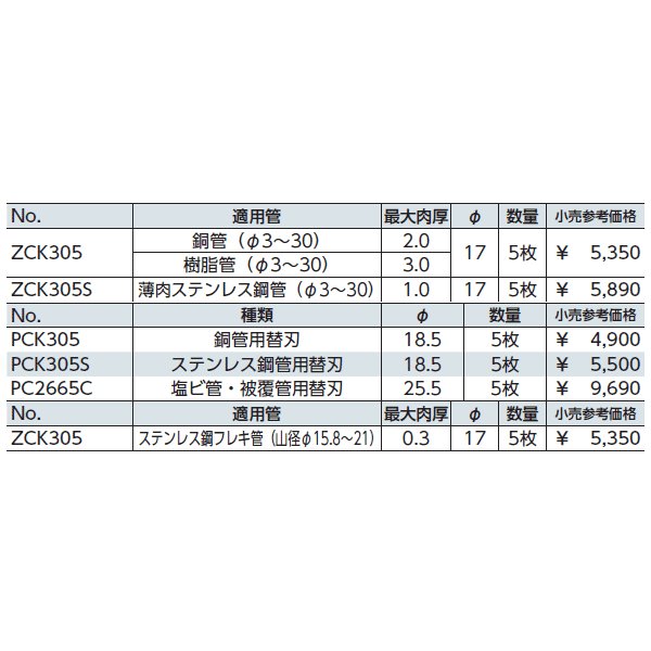 京都機械工具の替刃の画像2