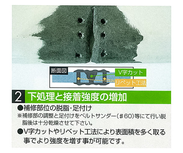 [万能接着剤]メグミックスMKキット（黒速乾/グレー遅乾混合セット） 120290