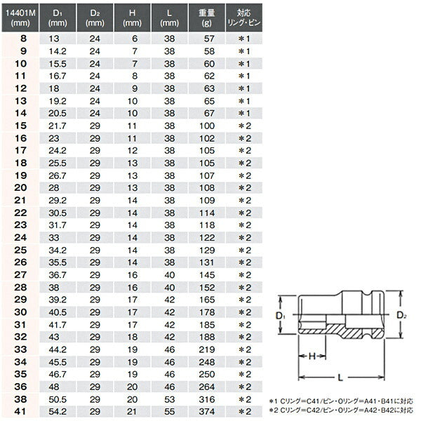 コーケン 12.7sq. インパクトソケット 14401M-10 Ko-ken 工具